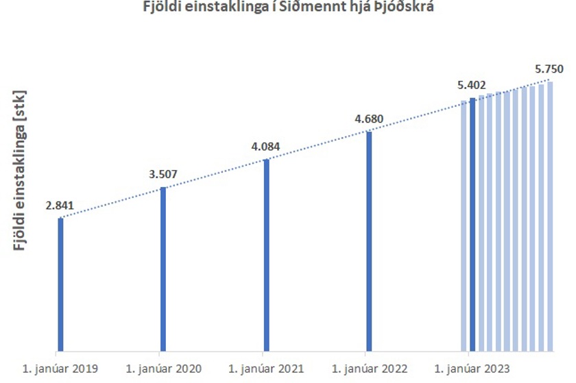 Fjölgun mest í Siðmennt í september 2023